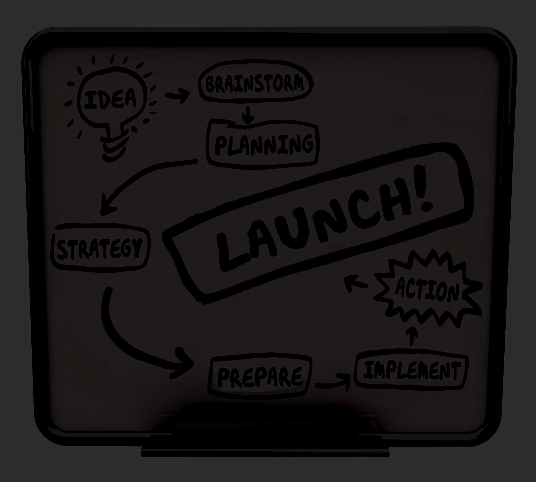 Launch word on a dry erase board with steps for a successful new business start including idea, brainstorm, plan, strategy, prepare, implement, action